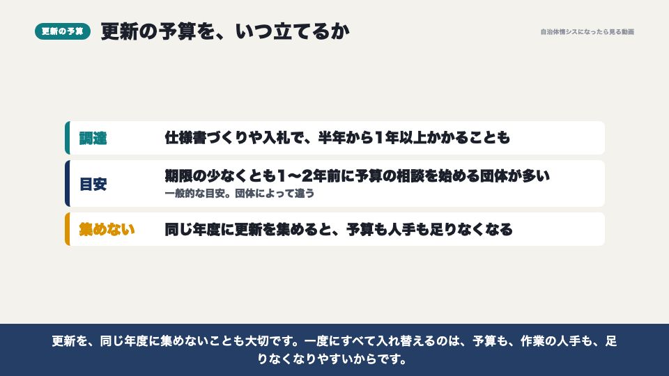 動画の画面:更新の予算を、いつ立てるか(保守契約と機器の更新時期)