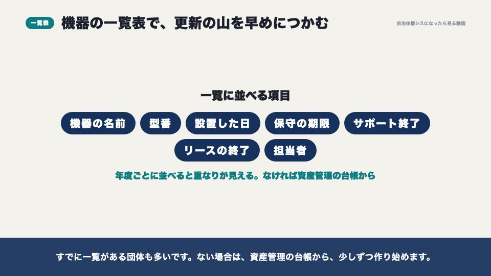 動画の画面:機器一覧の表(保守契約と機器の更新時期)