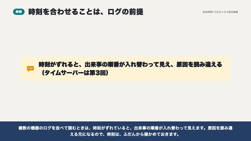 動画の画面:時刻とのつながり(ログの保管)