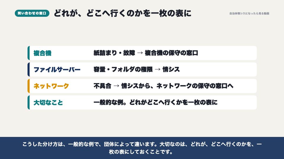 動画の画面:問い合わせの窓口(委託先の管理と、問い合わせ窓口)