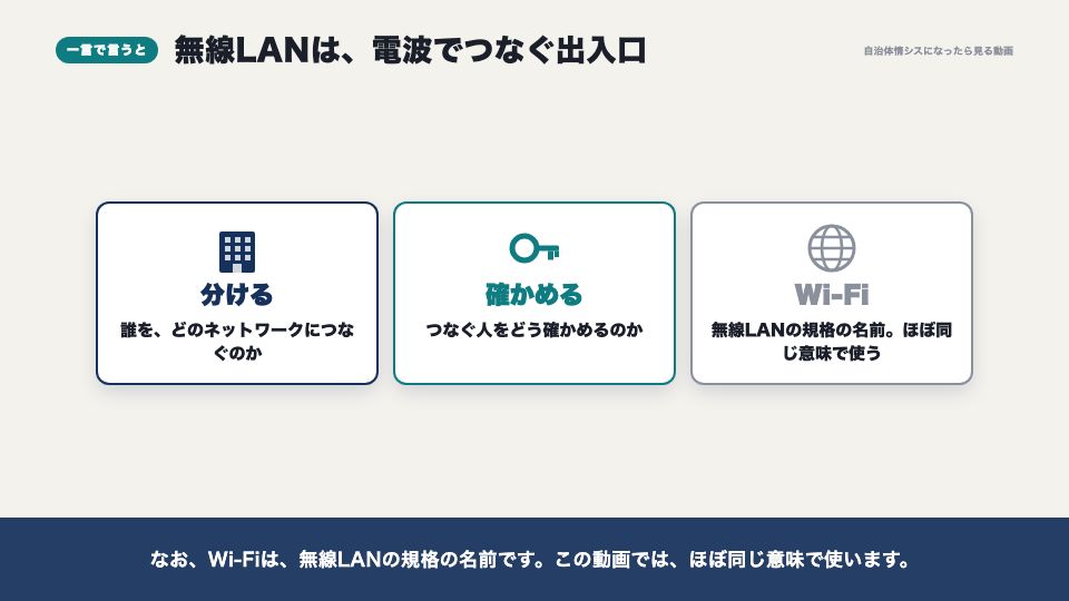 動画の画面:一言で言うと(無線LAN)