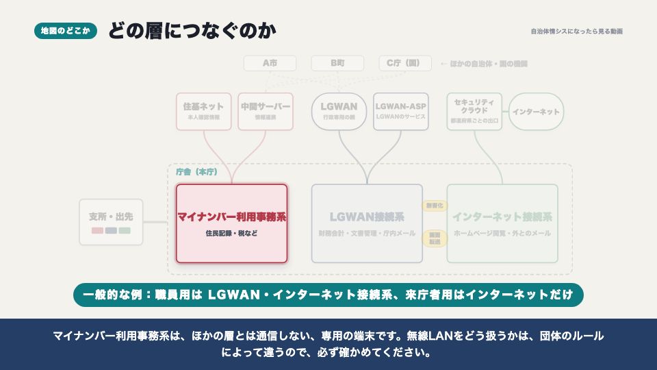 動画の画面:地図のどこか(無線LAN)