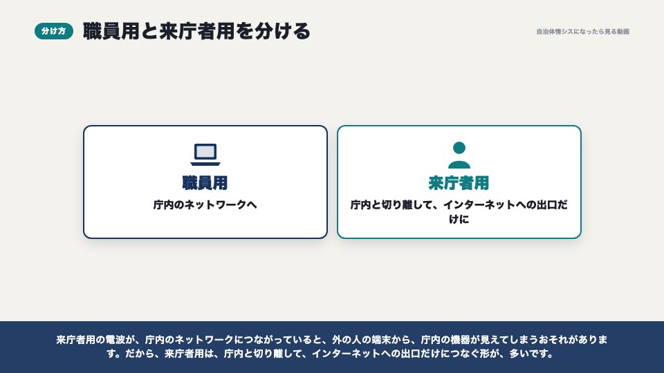 動画の画面:職員用と来庁者用の分け方(無線LAN)