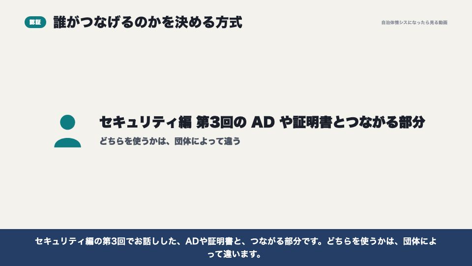 動画の画面:認証の方式(無線LAN)