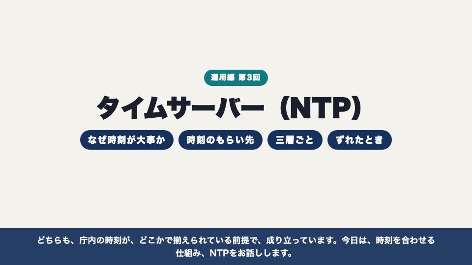 動画の画面:はじめに(タイムサーバー(NTP))