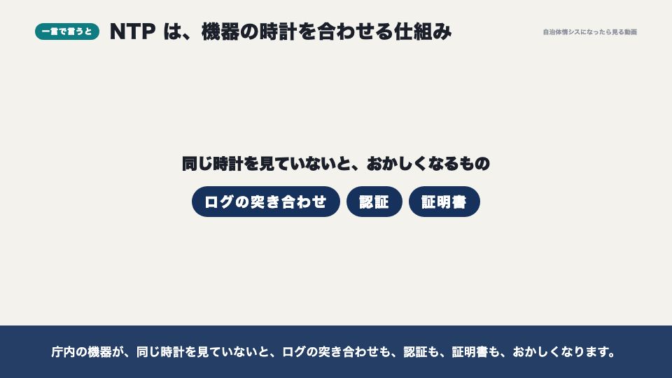 動画の画面:一言で言うと(タイムサーバー(NTP))