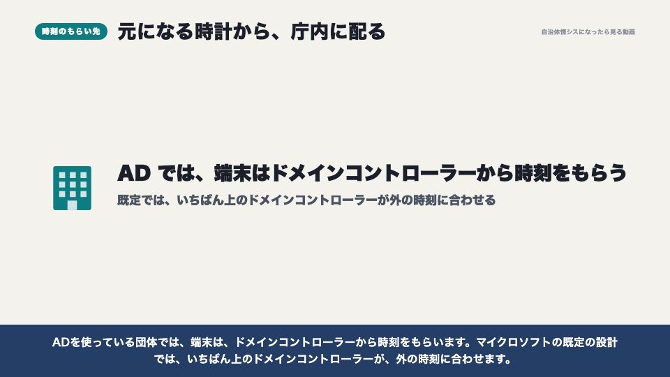 動画の画面:時刻のもらい先(タイムサーバー(NTP))
