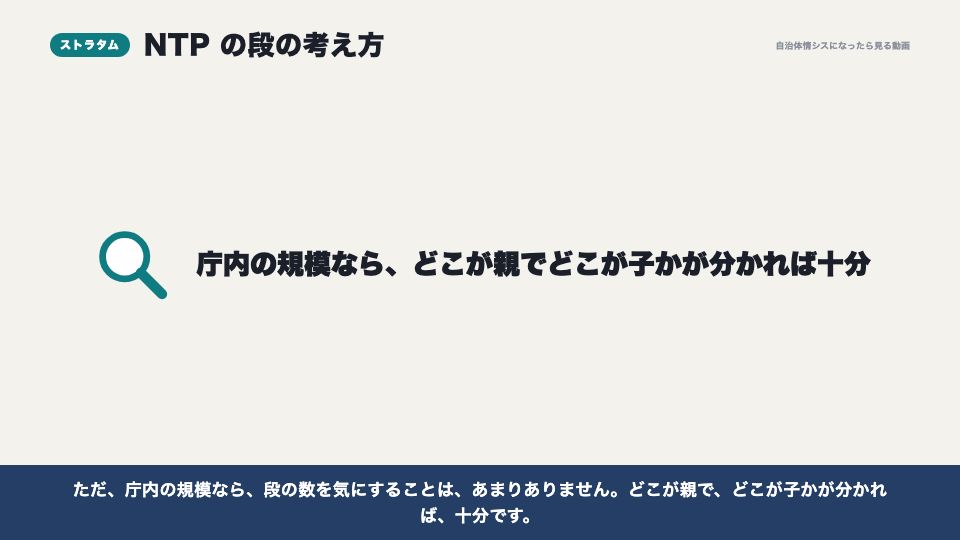動画の画面:NTPの段の考え方(タイムサーバー(NTP))