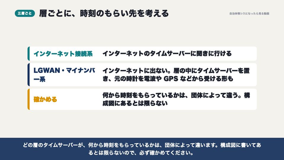 動画の画面:三層ごとのもらい先(タイムサーバー(NTP))
