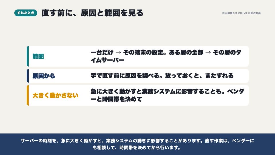 動画の画面:ずれたとき(タイムサーバー(NTP))
