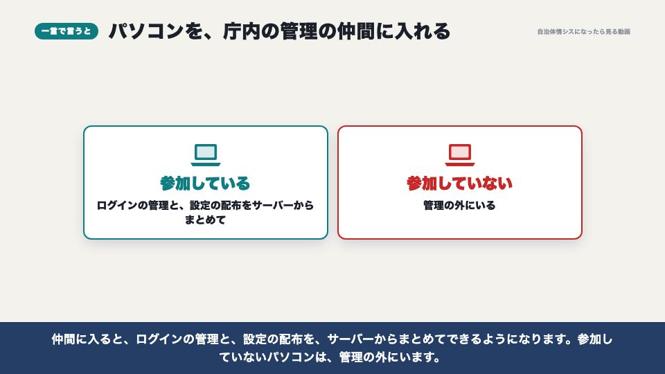 動画の画面:一言で言うと(端末をドメインに参加させる)