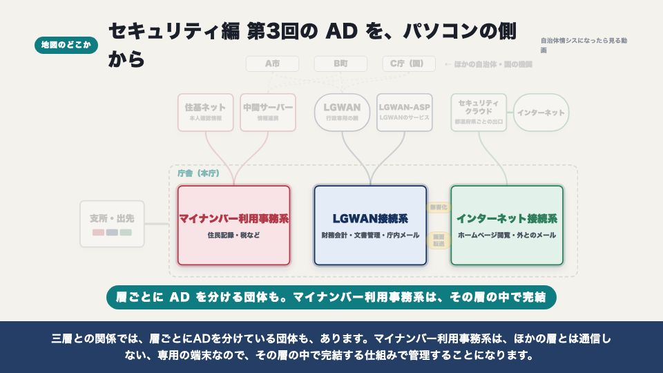 動画の画面:地図のどこか(端末をドメインに参加させる)