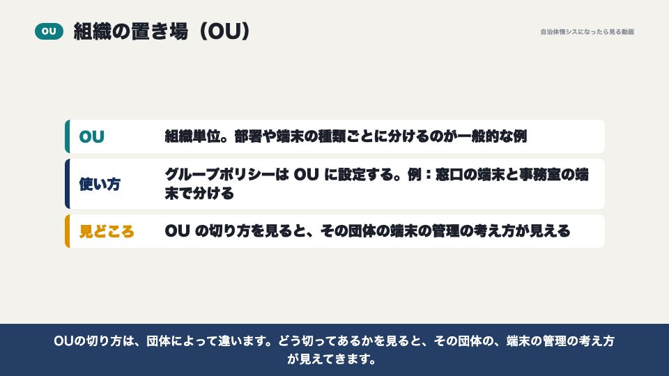 動画の画面:OUの考え方(端末をドメインに参加させる)