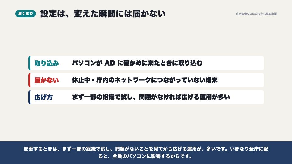 動画の画面:設定が届くまで(端末をドメインに参加させる)