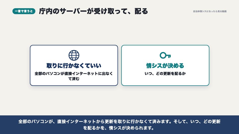 動画の画面：一言で言うと（更新を配る（WSUS））