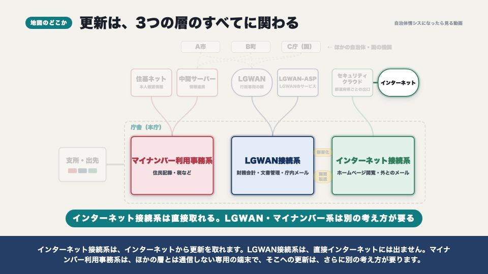動画の画面：地図のどこか（更新を配る（WSUS））