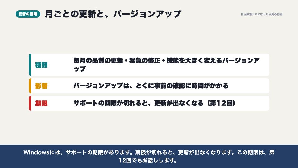 動画の画面：更新の種類（更新を配る（WSUS））