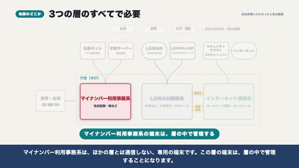 動画の画面:地図のどこか(端末の台帳と資産管理)