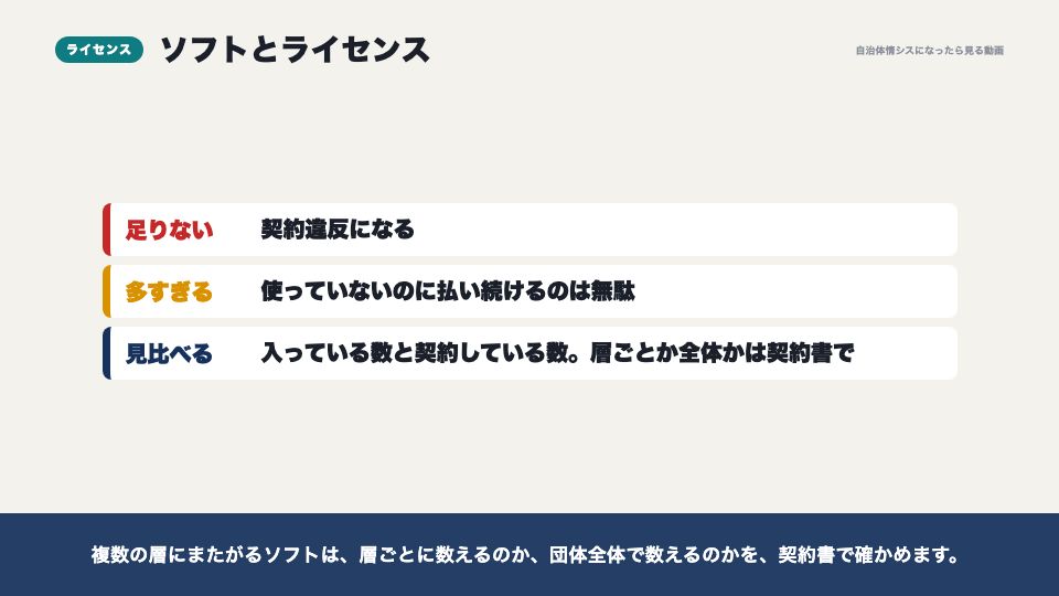 動画の画面:ソフトとライセンス(端末の台帳と資産管理)