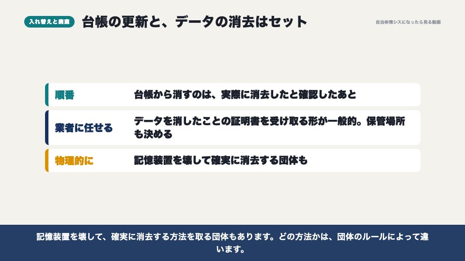 動画の画面:入れ替えと廃棄(端末の台帳と資産管理)