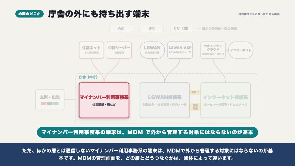 動画の画面:地図のどこか(スマートフォン・持ち出し端末(MDM))
