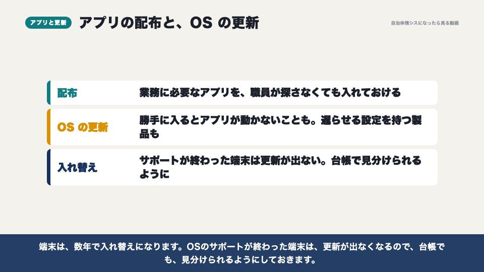 動画の画面:アプリの配布と更新(スマートフォン・持ち出し端末(MDM))