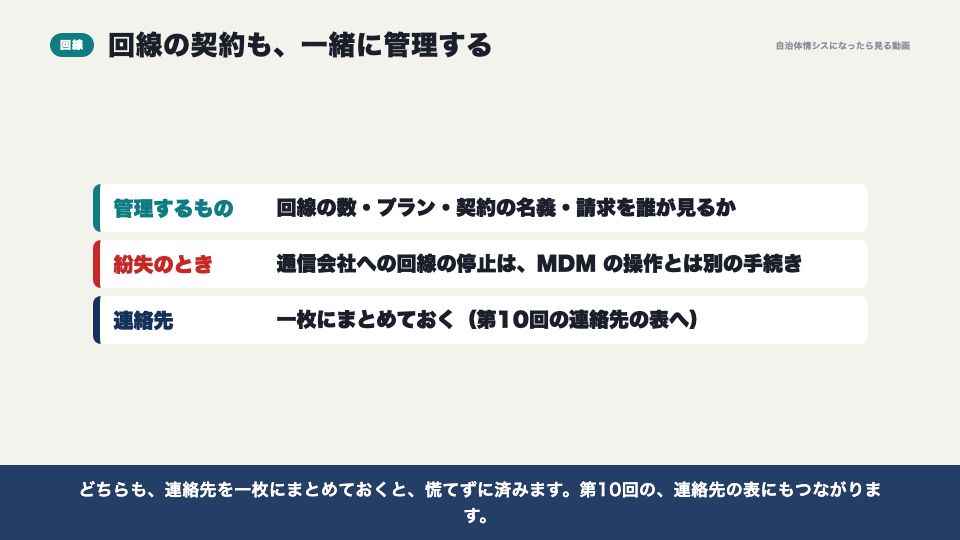 動画の画面:回線の契約(スマートフォン・持ち出し端末(MDM))