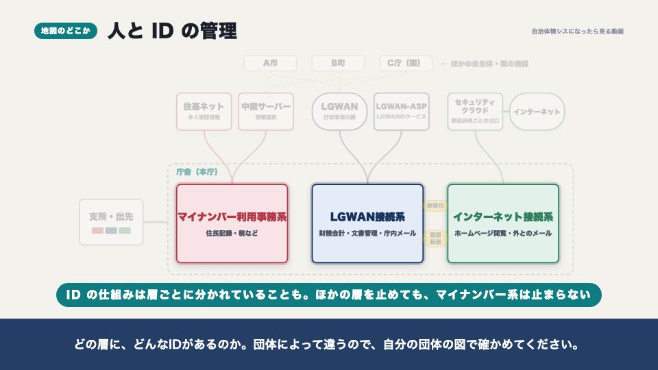 動画の画面：地図のどこか（アカウントの棚卸しと、異動の季節）