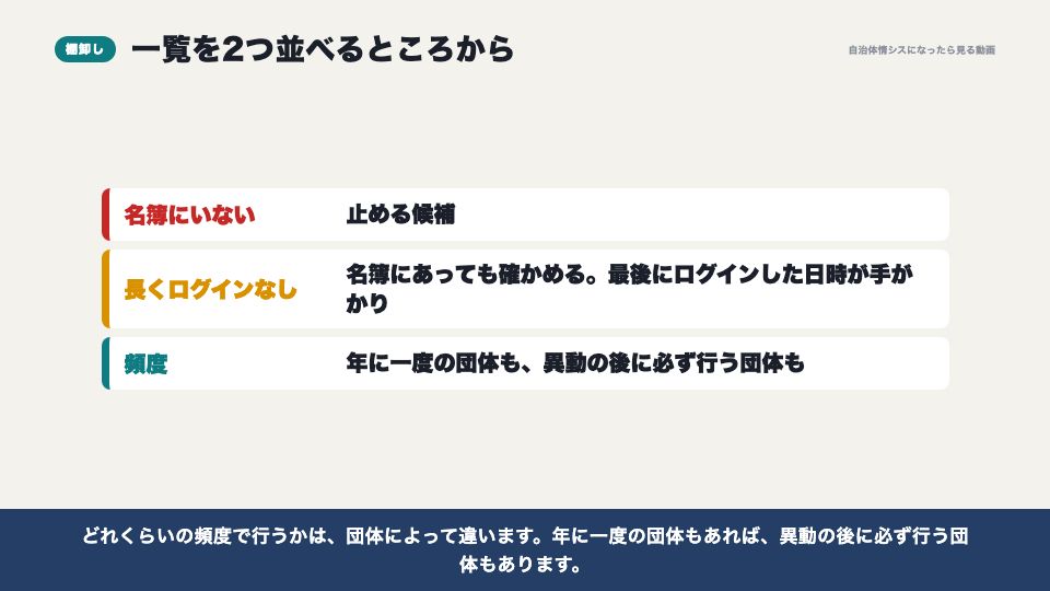 動画の画面：棚卸しの見方（アカウントの棚卸しと、異動の季節）