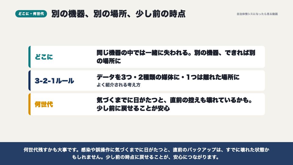動画の画面：どこに・何世代取るのか（バックアップと復旧）