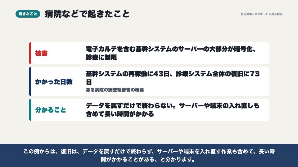 動画の画面：病院などで起きたこと（バックアップと復旧）