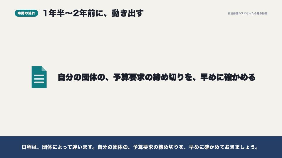 動画の画面:時間の流れ(システム調達の全体地図)