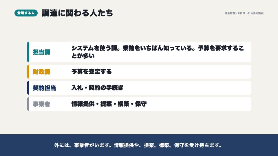 動画の画面:登場する人(システム調達の全体地図)