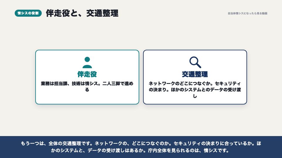 動画の画面:情シスの役割(システム調達の全体地図)