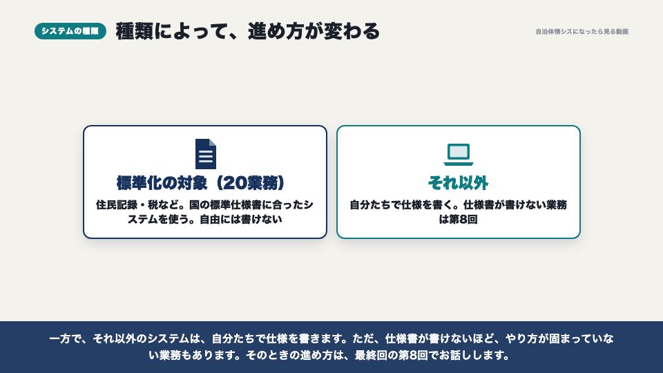 動画の画面:システムの種類で変わること(システム調達の全体地図)