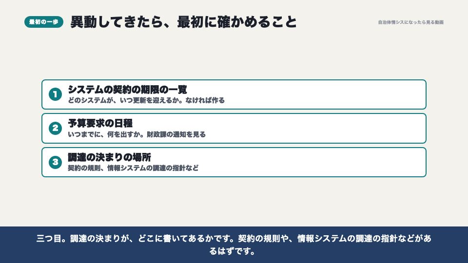 動画の画面:異動してきたら最初に確かめること(システム調達の全体地図)