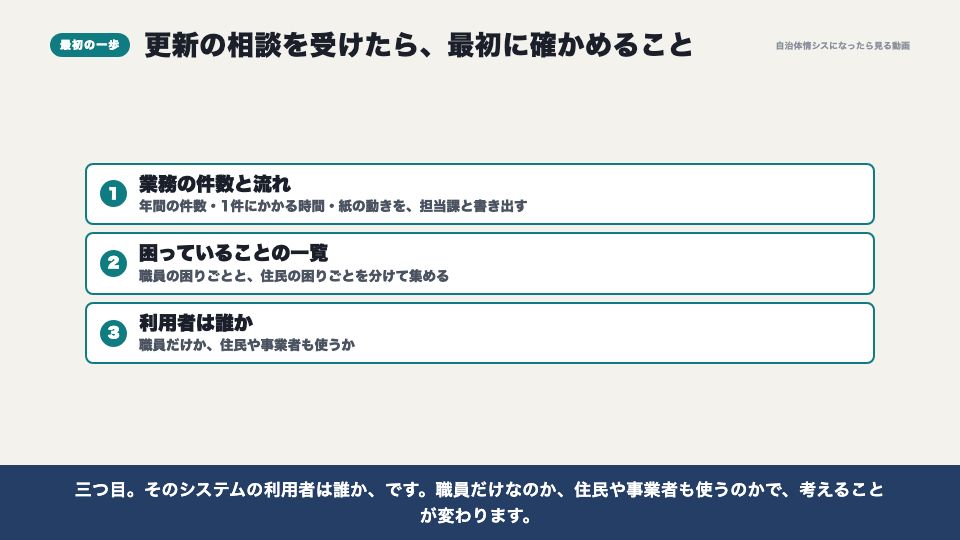 動画の画面:異動してきたら最初に確かめること(「このままでいい」と言われたら)