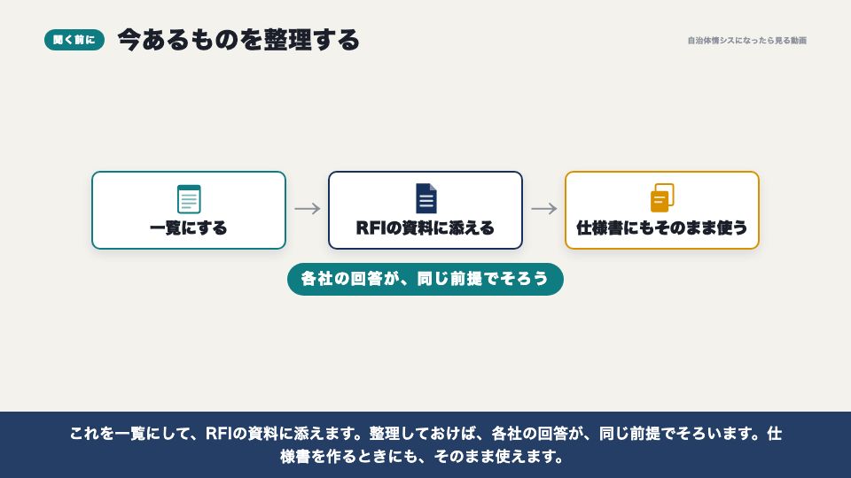 動画の画面:聞く前に、今あるものを整理する(RFI(情報提供依頼))
