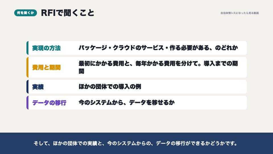 動画の画面:何を聞くか(RFI(情報提供依頼))