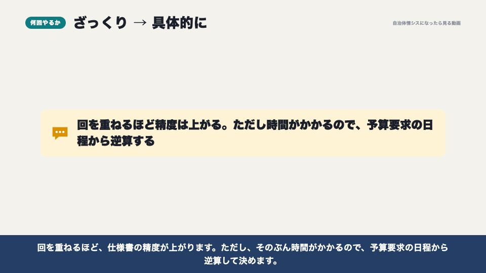 動画の画面:何回やるか(RFI(情報提供依頼))