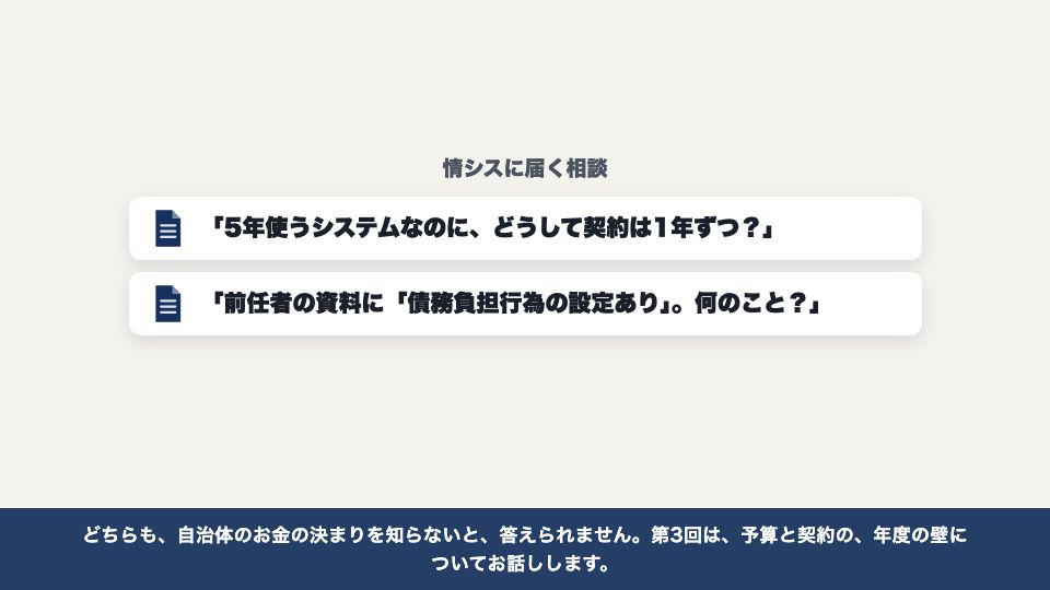 動画の画面:はじめに(予算と契約の年度の壁)