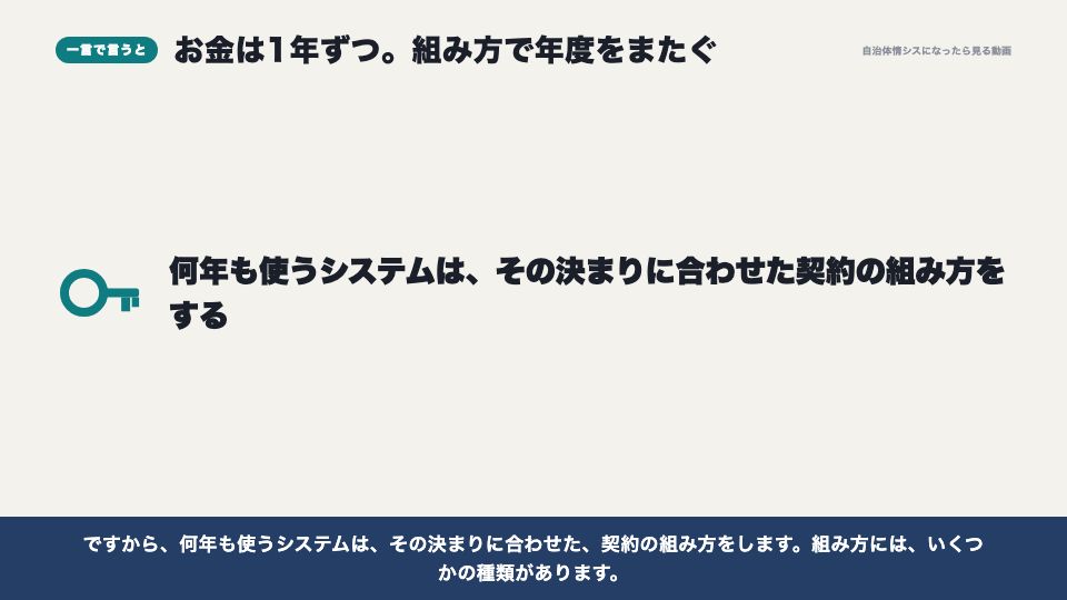 動画の画面:一言で言うと(予算と契約の年度の壁)