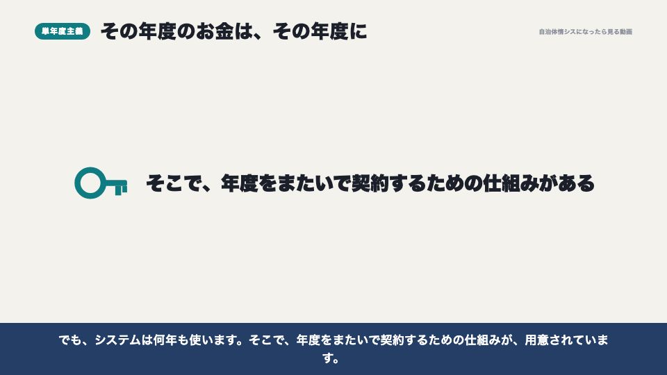 動画の画面:単年度主義(予算と契約の年度の壁)