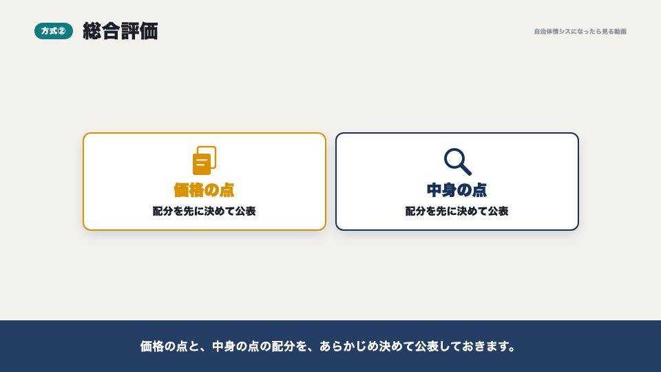 動画の画面:総合評価(入札とプロポーザル、調達の公平性)