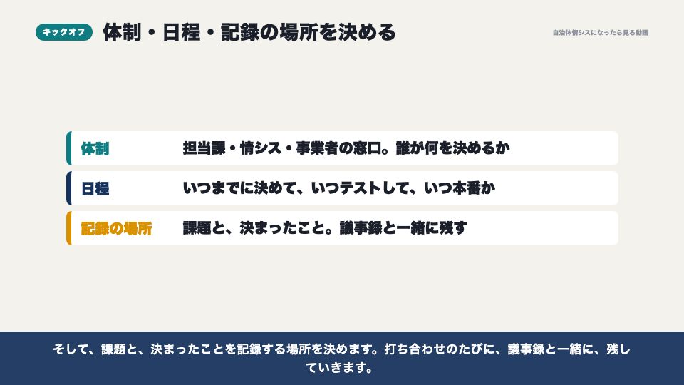 動画の画面:キックオフ(導入から本番まで)