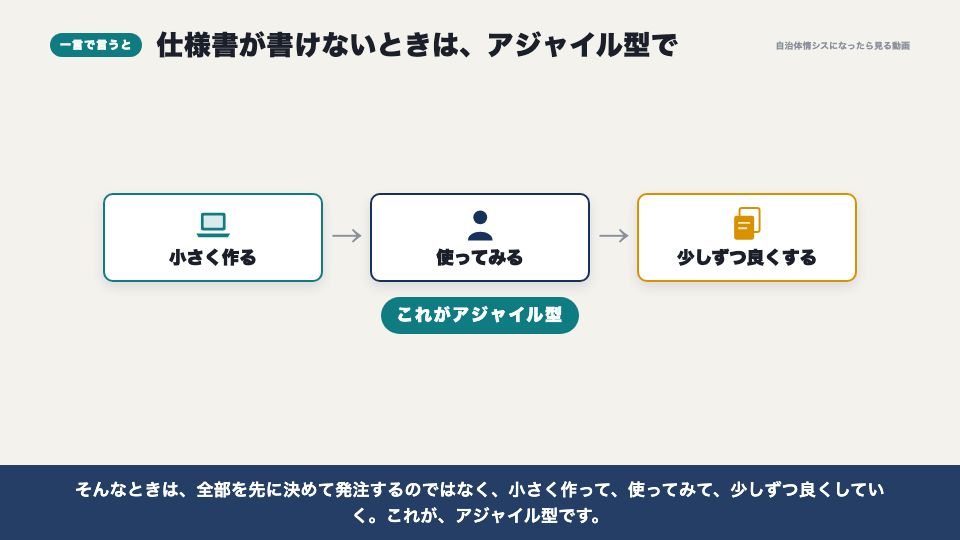 動画の画面:一言で言うと(仕様書が書けないときは、アジャイル型で)