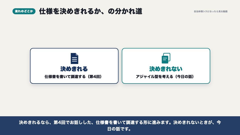 動画の画面:流れのどこか(仕様書が書けないときは、アジャイル型で)