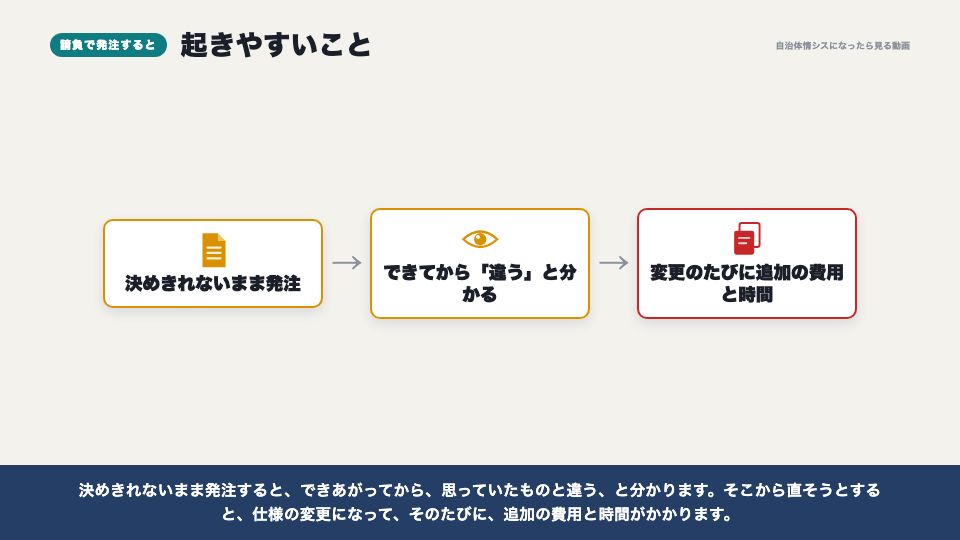 動画の画面:請負で発注すると(仕様書が書けないときは、アジャイル型で)