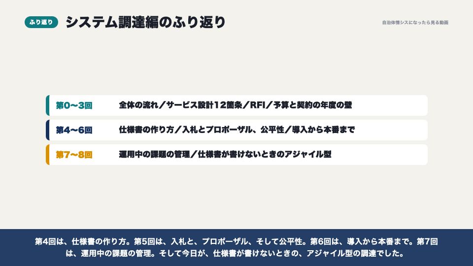 動画の画面:システム調達編のふり返り(仕様書が書けないときは、アジャイル型で)