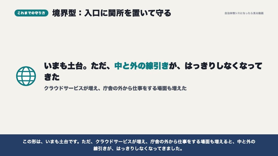 動画の画面:境界型の守り(セキュリティ編の全体地図)